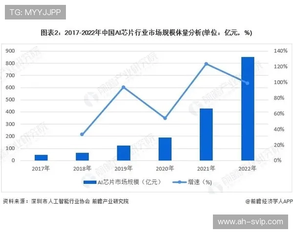 国内顶尖电脑游戏芯片技术发展现状与未来趋势分析